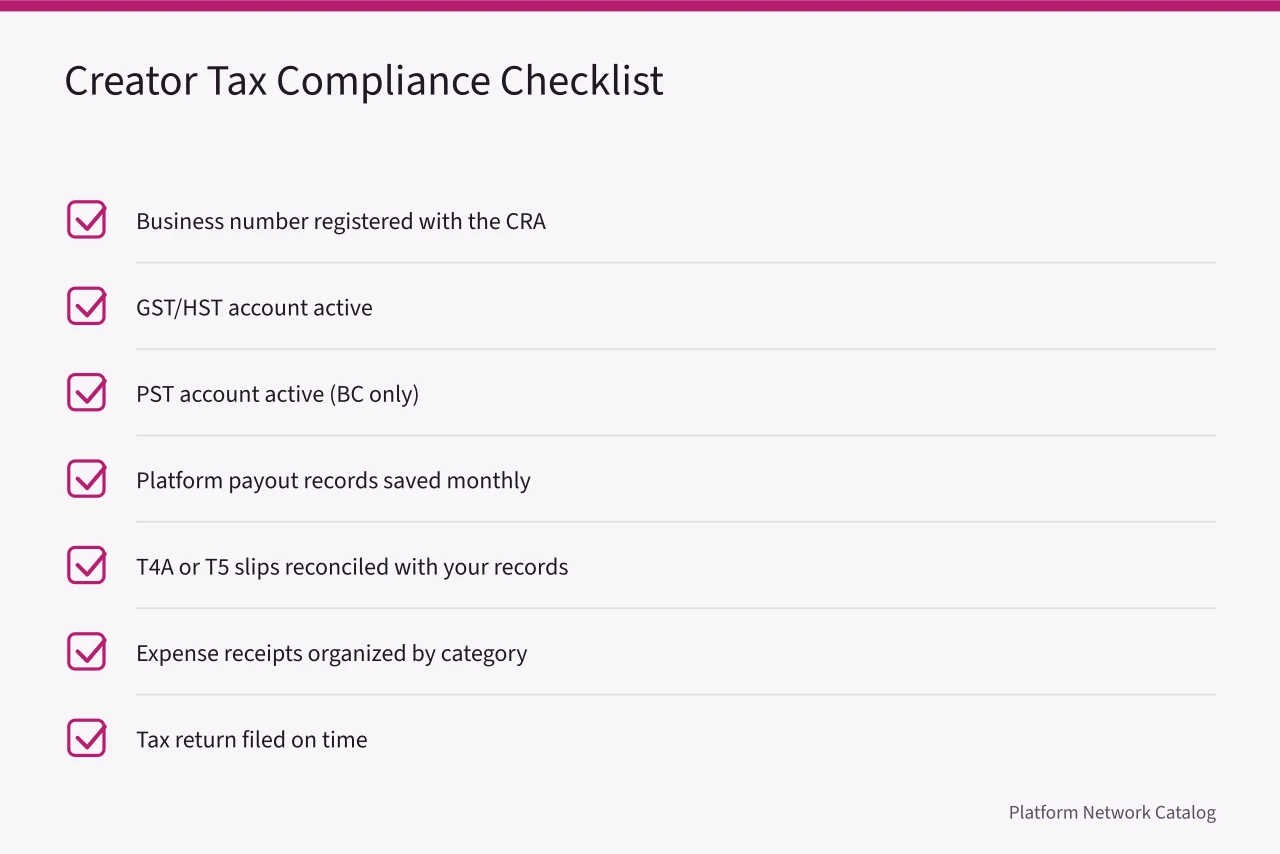Seven-item checklist for creator tax registration and filing compliance (Toronto compared with Vancouver on platform creator taxes and payouts)
