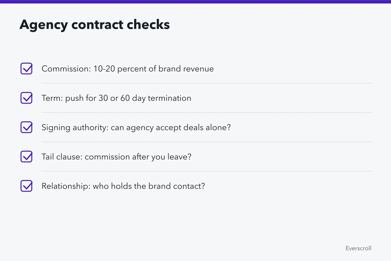 Checklist of five agency contract clauses New York creators should review (New York creator contracts and ad rates, a working overview)